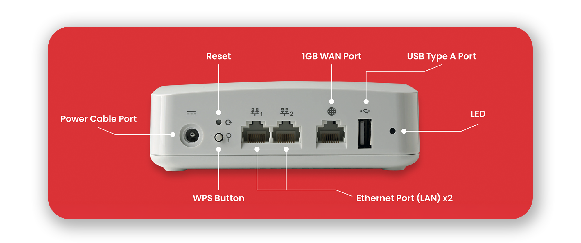 Diagram displaying the back of a Bounce Wi-Fi booster.